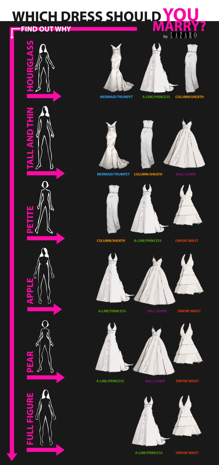 Силуэты свадебных платьев названия